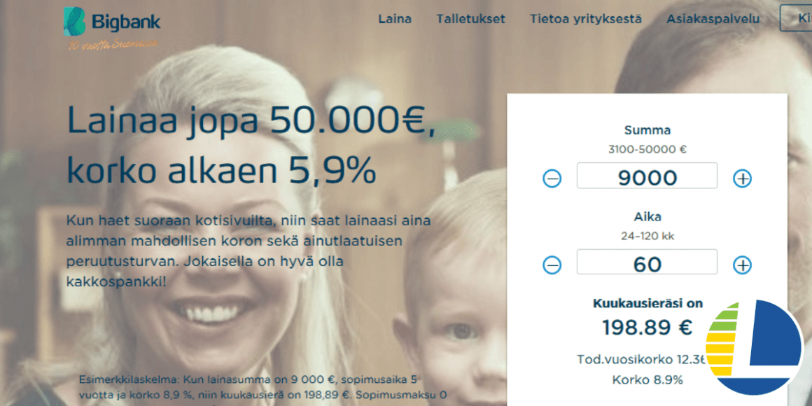 Bigbank arvostelu: 1 000 - 50 000€ laina, tiedot ja kokemuksia (2020)